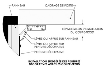 Installation pentures décoratives